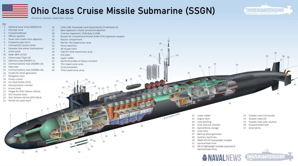 This image has an empty alt attribute; its file name is US-Navy-Ohio-Class-Submarine-Cutaway-1-scaled-1-1024x571.jpg